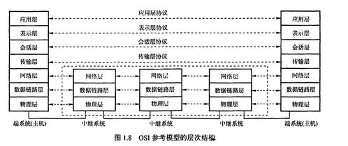 計(jì)算機(jī)組成原理與網(wǎng)絡(luò)體系結(jié)構(gòu) 系統(tǒng)集成基礎(chǔ)